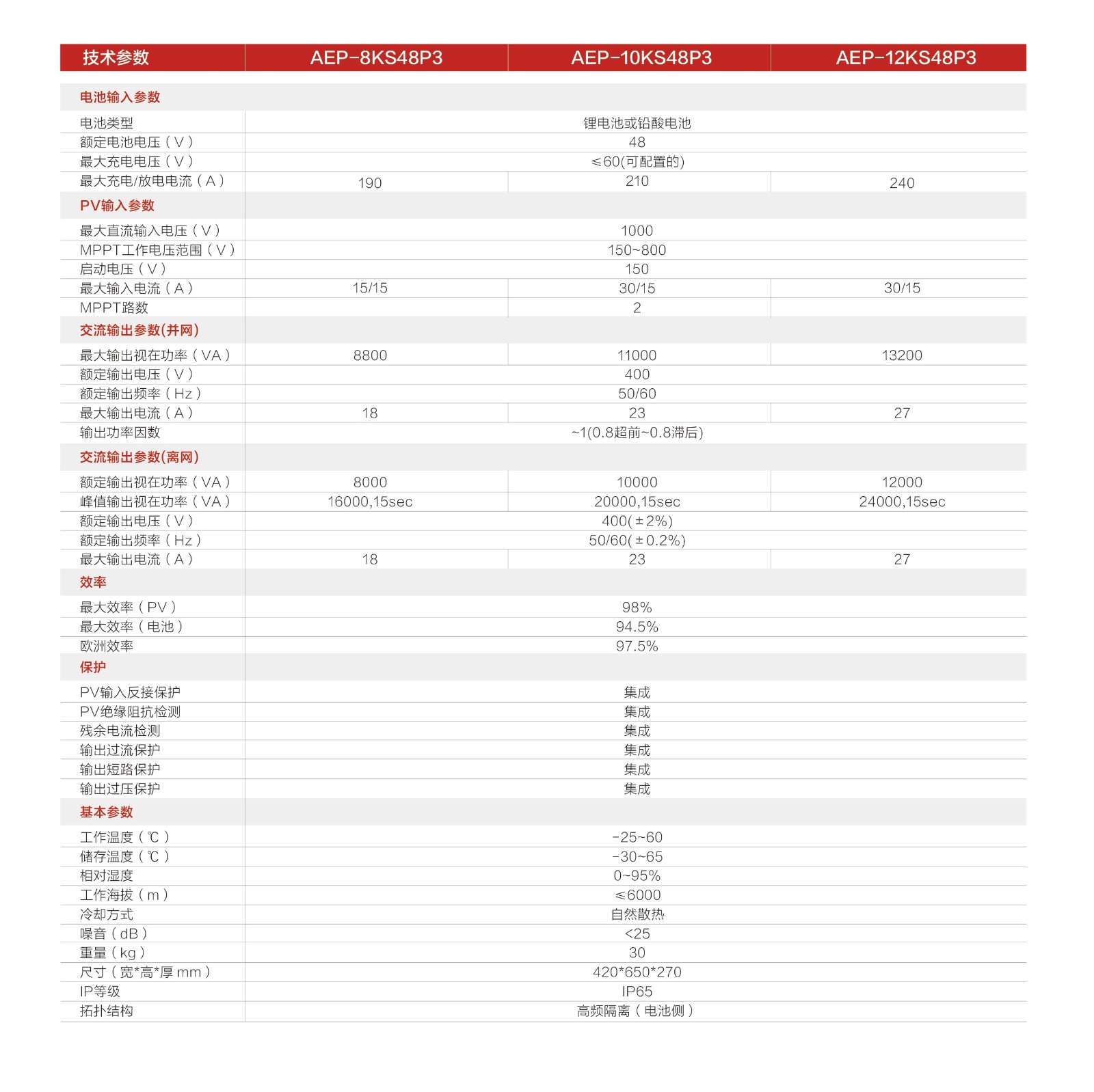 儲(chǔ)能系列v4定稿20220324_畫(huà)板 1 副本 5_看圖王.jpg